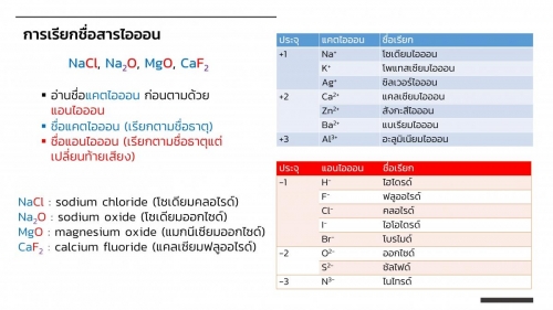 EngChem Bonding (12)