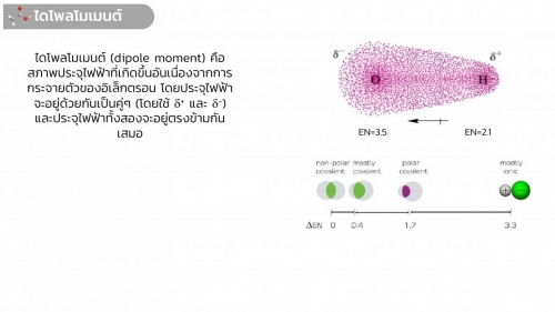 EngChem Bonding (22)