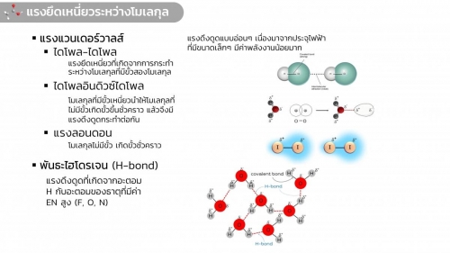 EngChem Bonding (26)