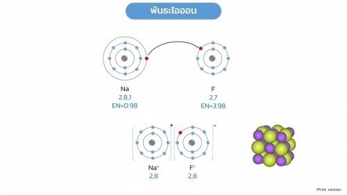 EngChem Bonding (7)