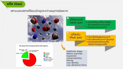 EngChem_Gas (2)