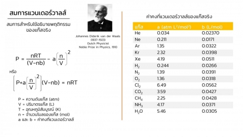 EngChem Gas (23)