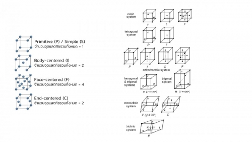 EngChem Solid (10)