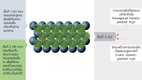 EngChem Solid (21)