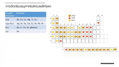 EngChem Solid (26)