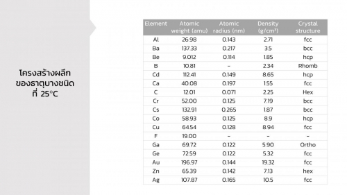 EngChem Solid (28)