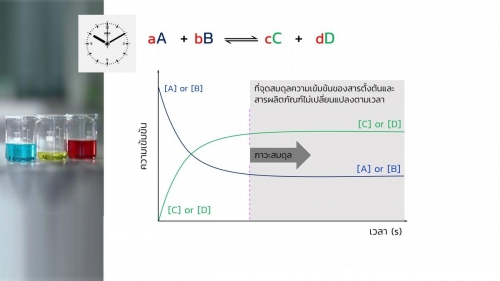 EngChem Equilibria (3)