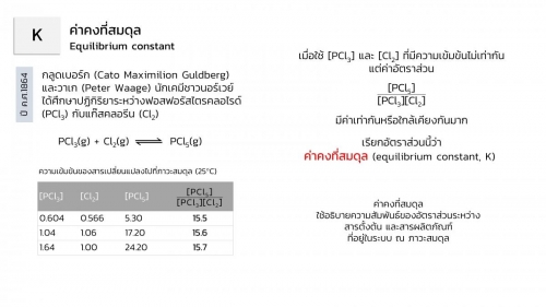 EngChem Equilibria (4)