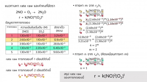 EnChem Kinetic-14