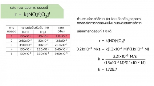 EnChem Kinetic-15