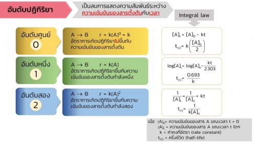 EnChem Kinetic-17