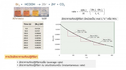 EngChem Kinetics (10)