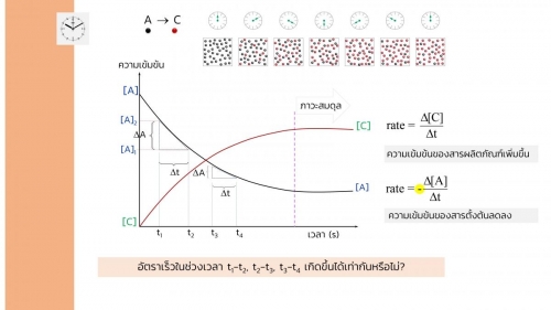 EngChem Kinetics (9)