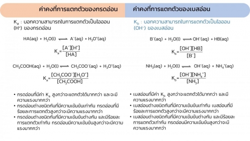 EngChem Acidbase (11)