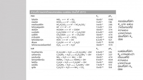 EngChem Acidbase (12)