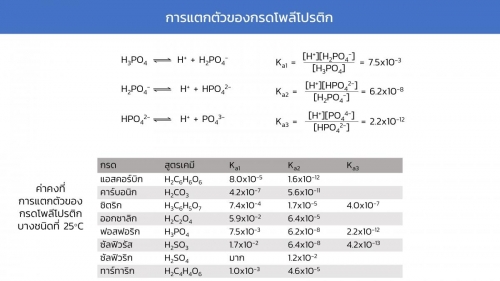 EngChem Acidbase (17)