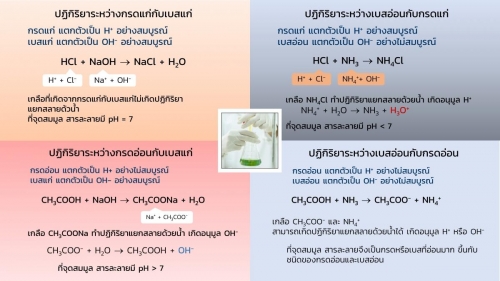 EngChem Acidbase (28)