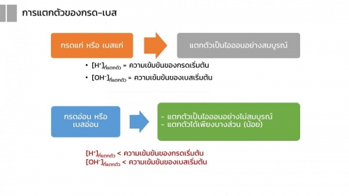 EngChem Acidbase (7)