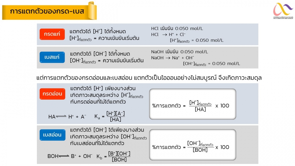 การแตกตัวของกรด-เบส