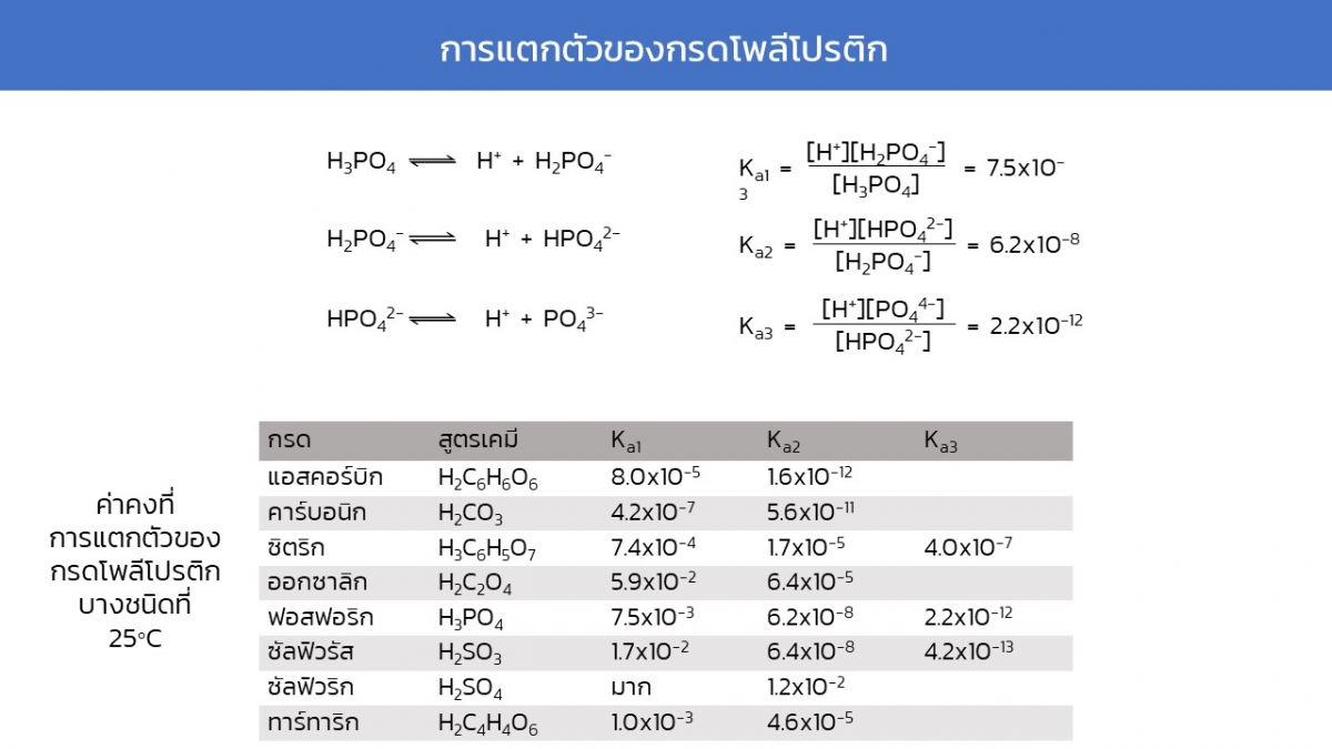 ค่า pH