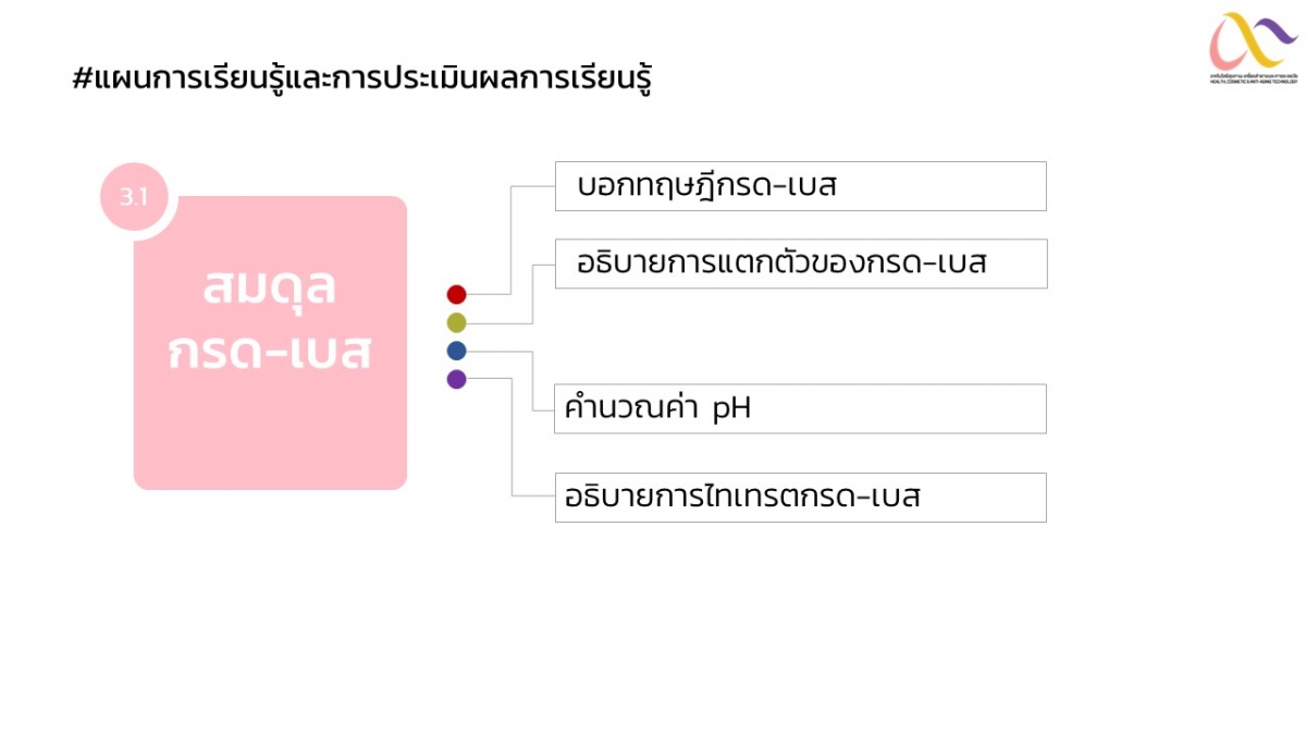 Acid-Base Equilibria