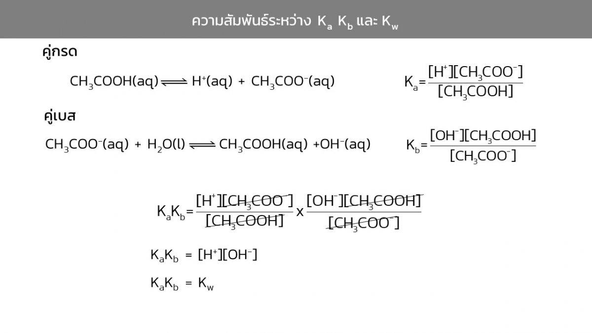 Ka & Kb & Kw