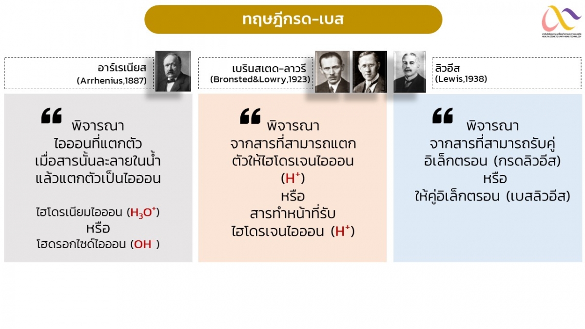 Acid-Base Theory