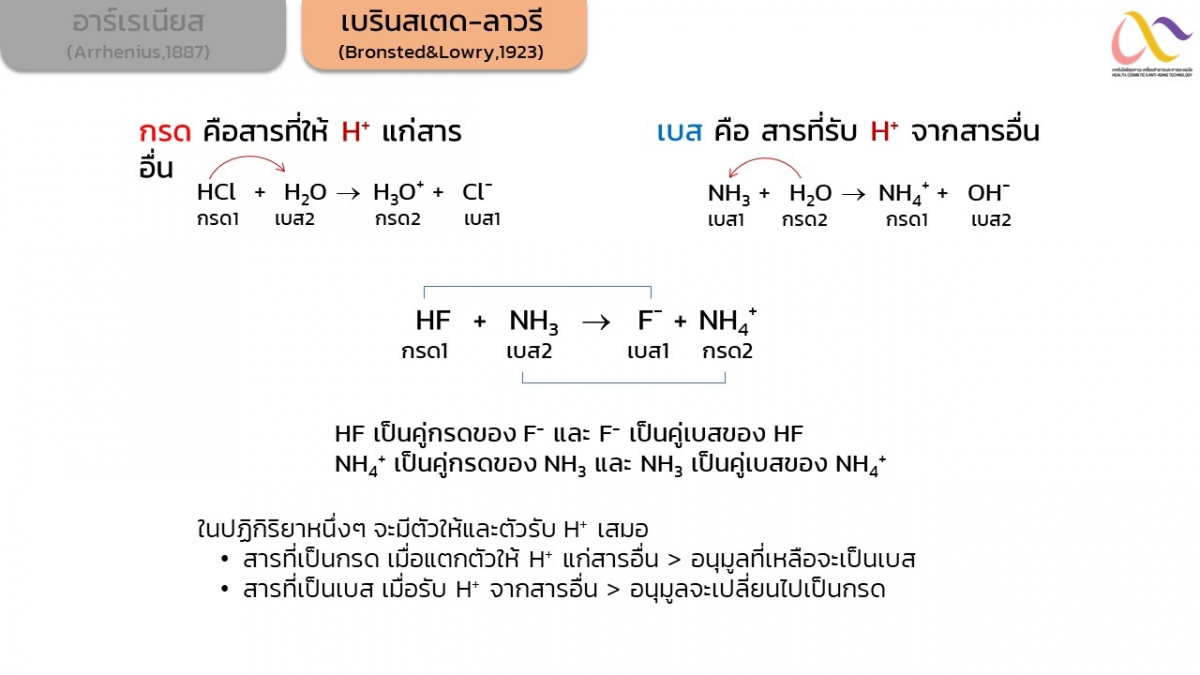 Acid-Base Theory/เบรินสเตด