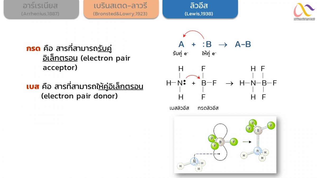 Acid-Base Theory/ลิวอีส