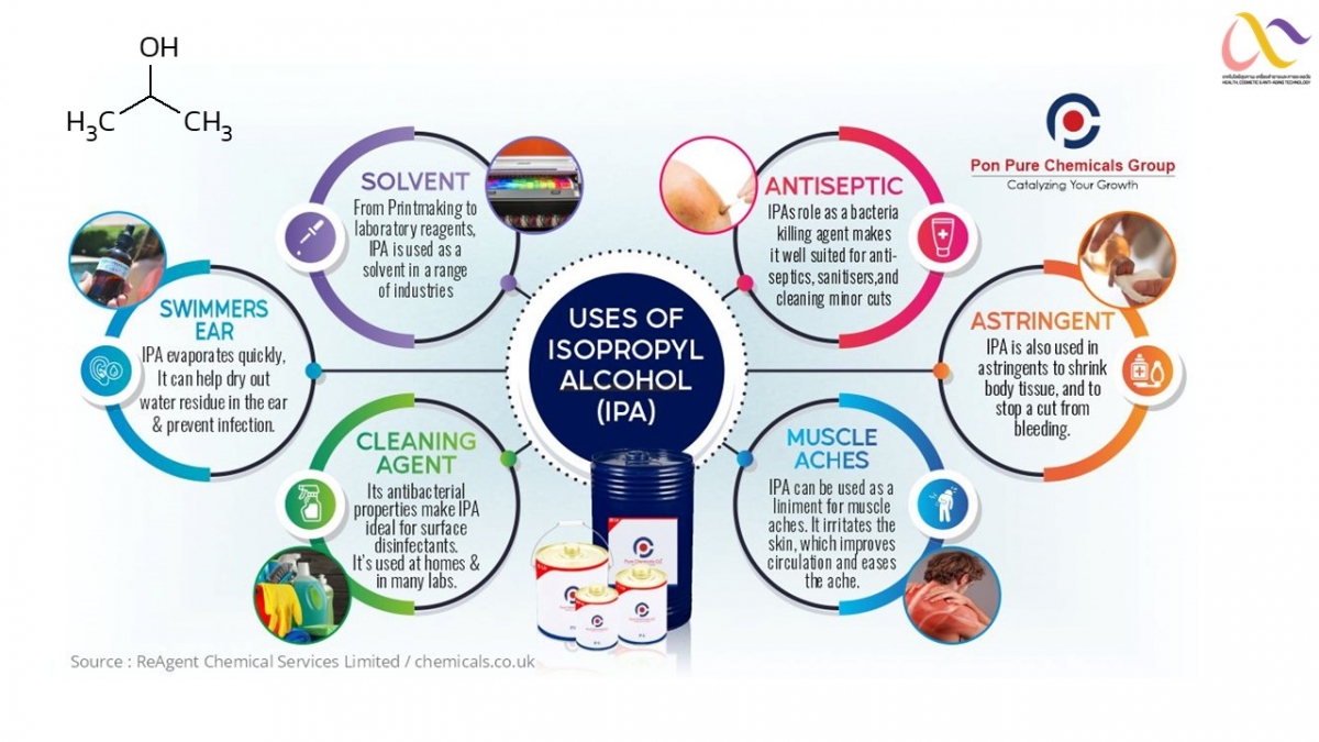 isopropylalcohol