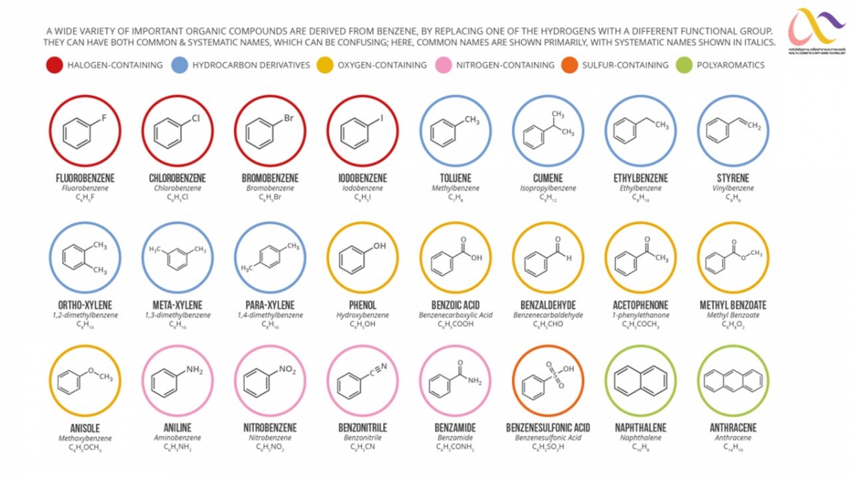 Aromatic-13