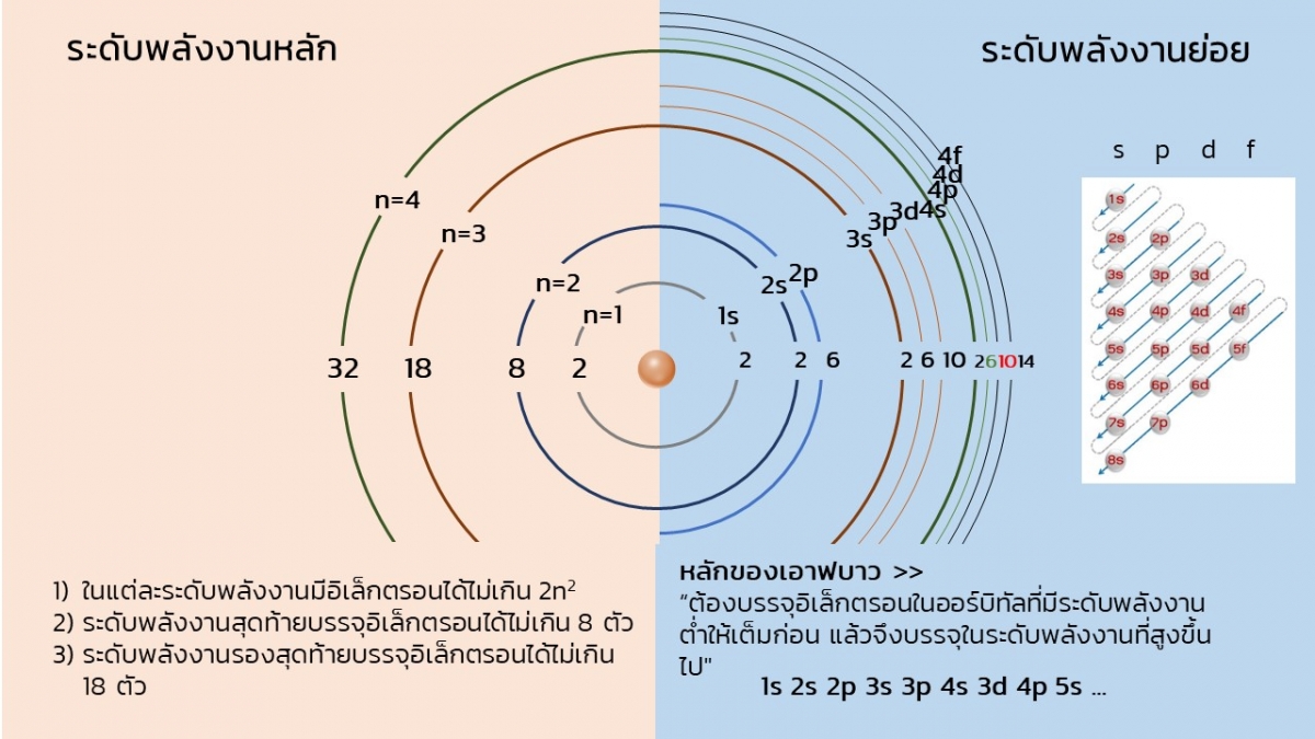 Basic-Chem-10