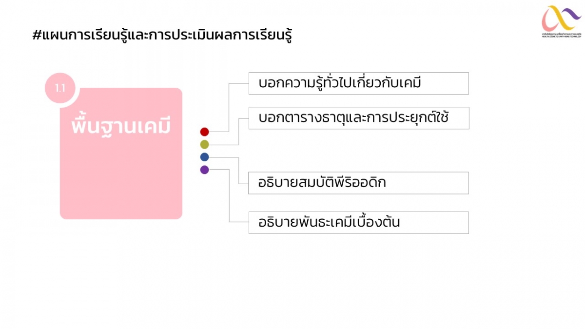 Basic-Chem-2