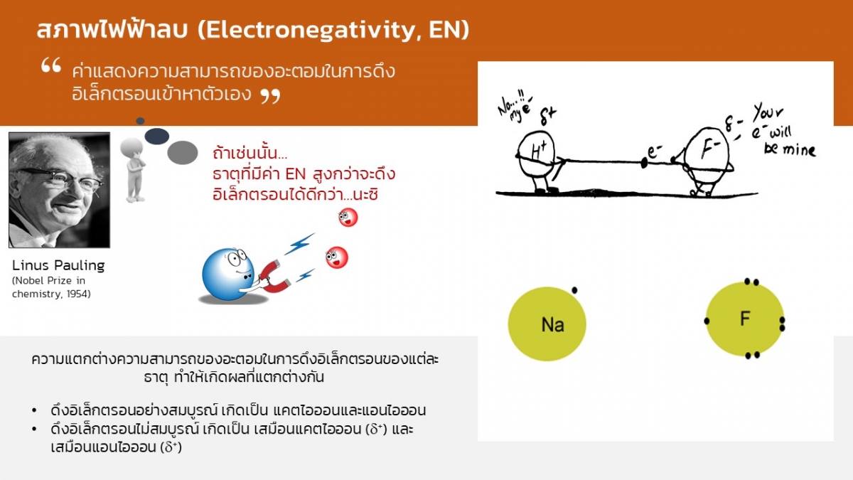 Basic-Chem-23