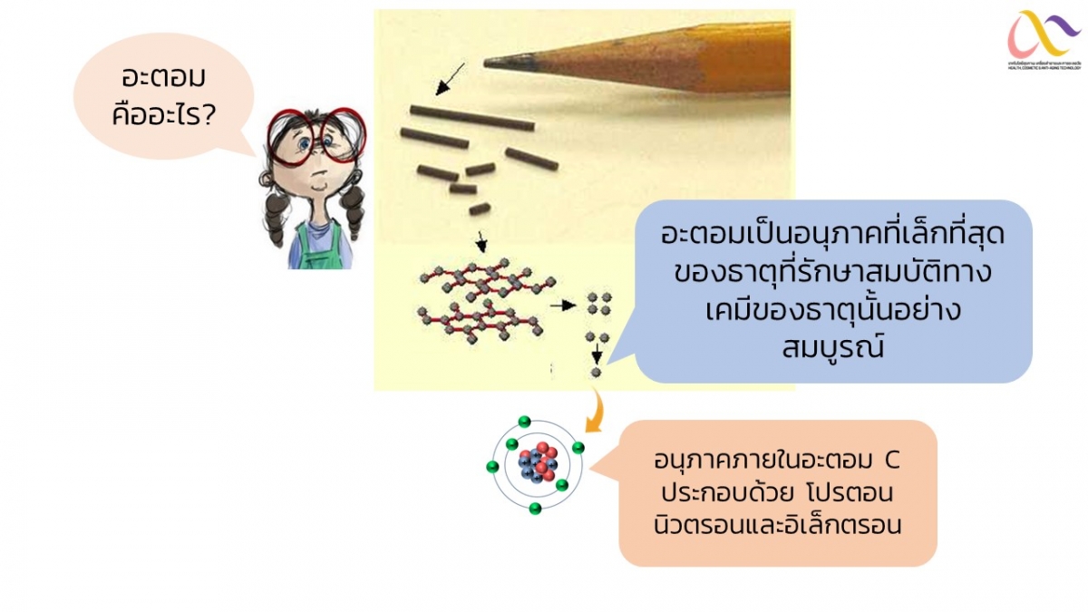 Basic-Chem-3