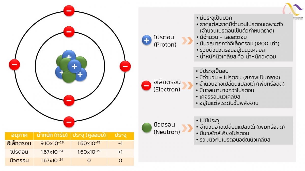 Basic-Chem-6