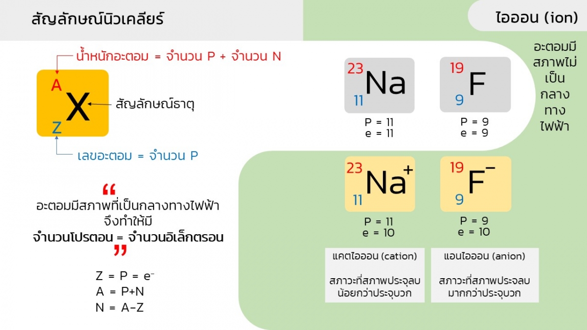 Basic-Chem-7