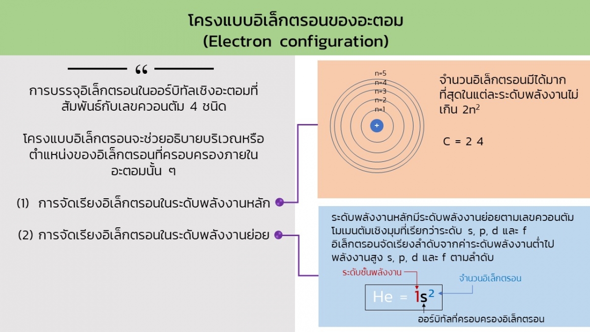 Basic-Chem-9