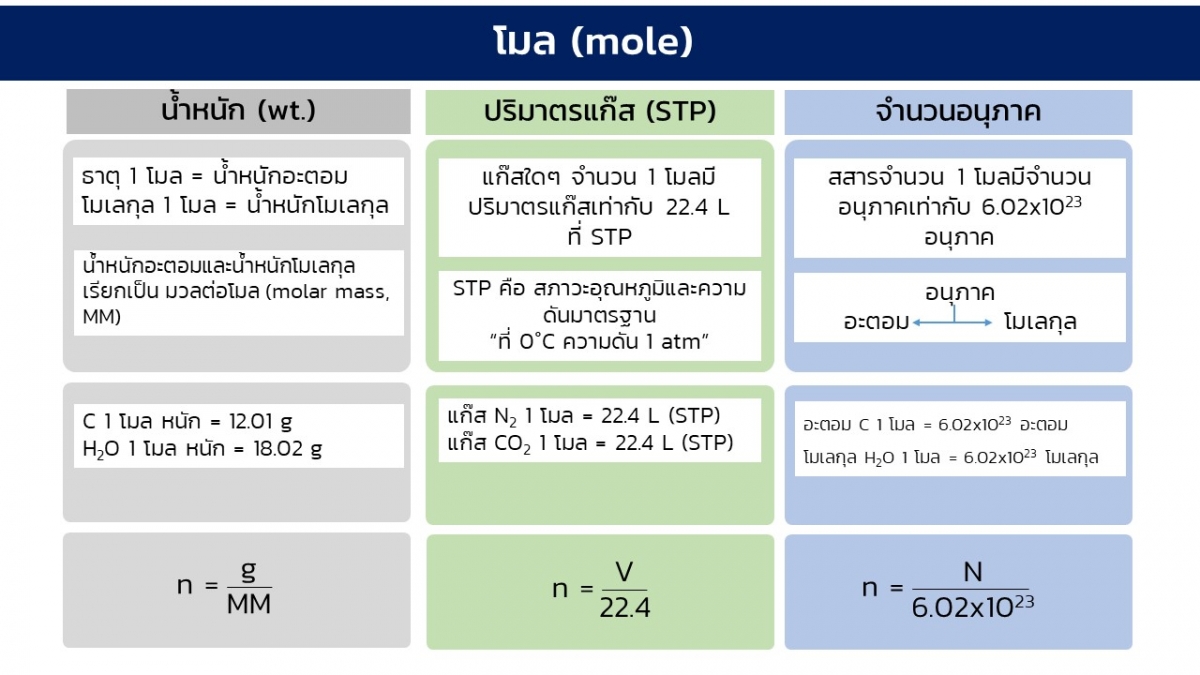 Stoichiometry-12