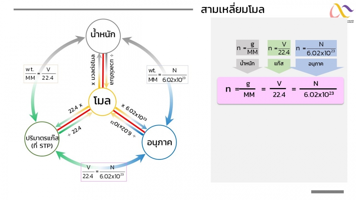 Stoichiometry-13