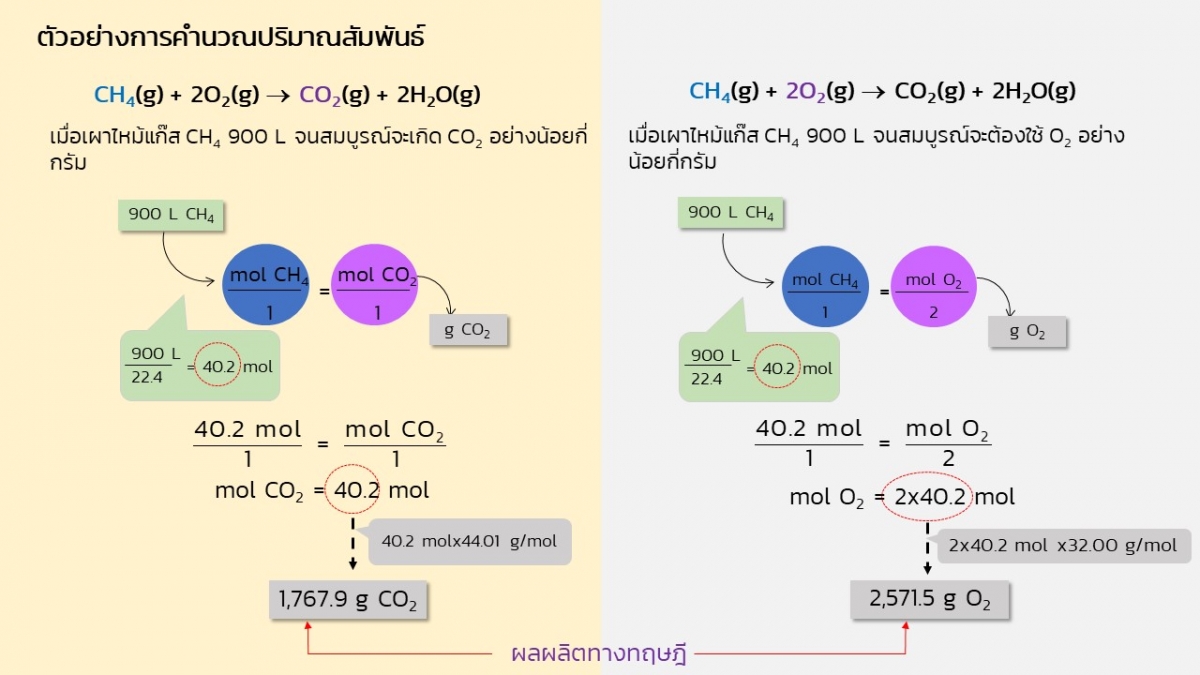 Stoichiometry-18