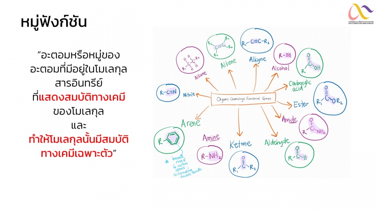 Organic Functional