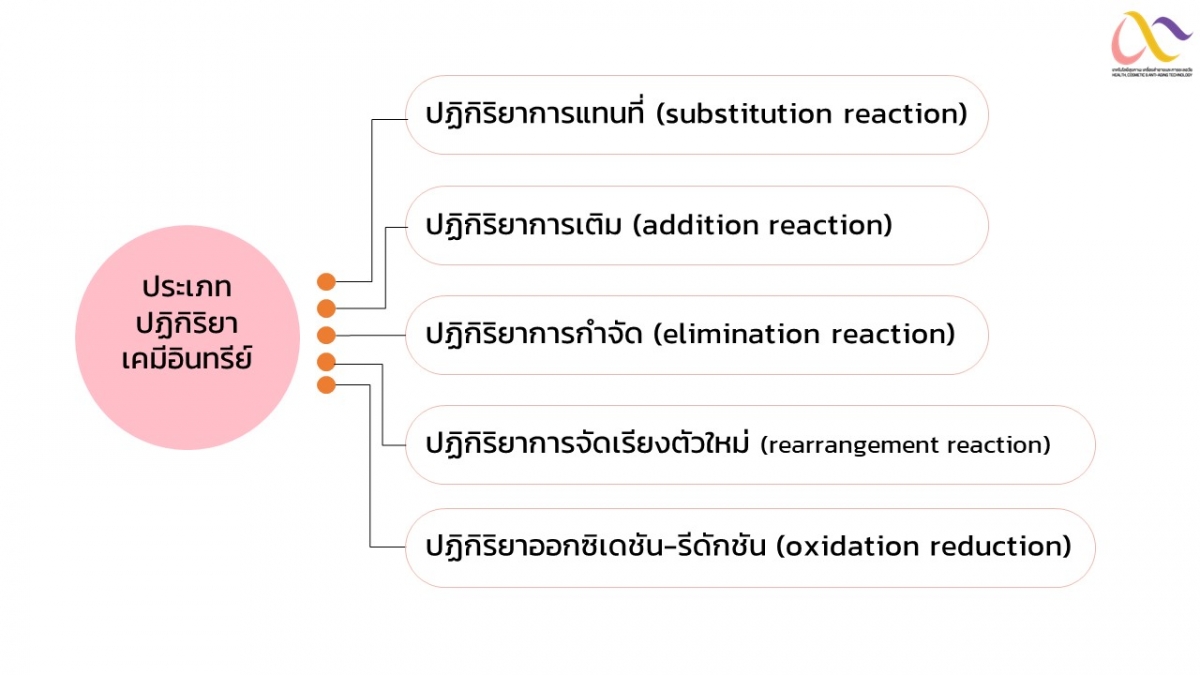 OrgReaction-12