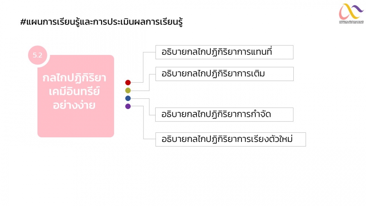 Organic-Mechanism-1