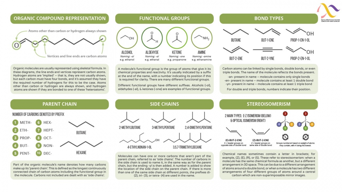 Organic compound & Functional group