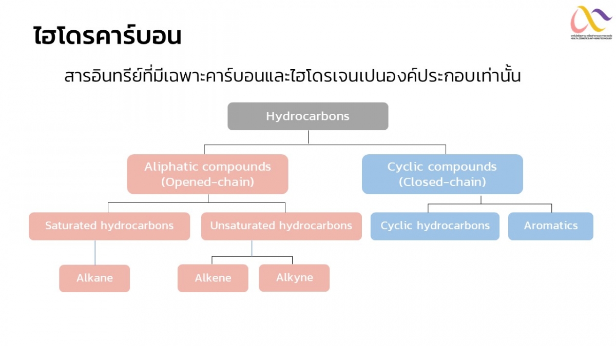 Hydrocarbon