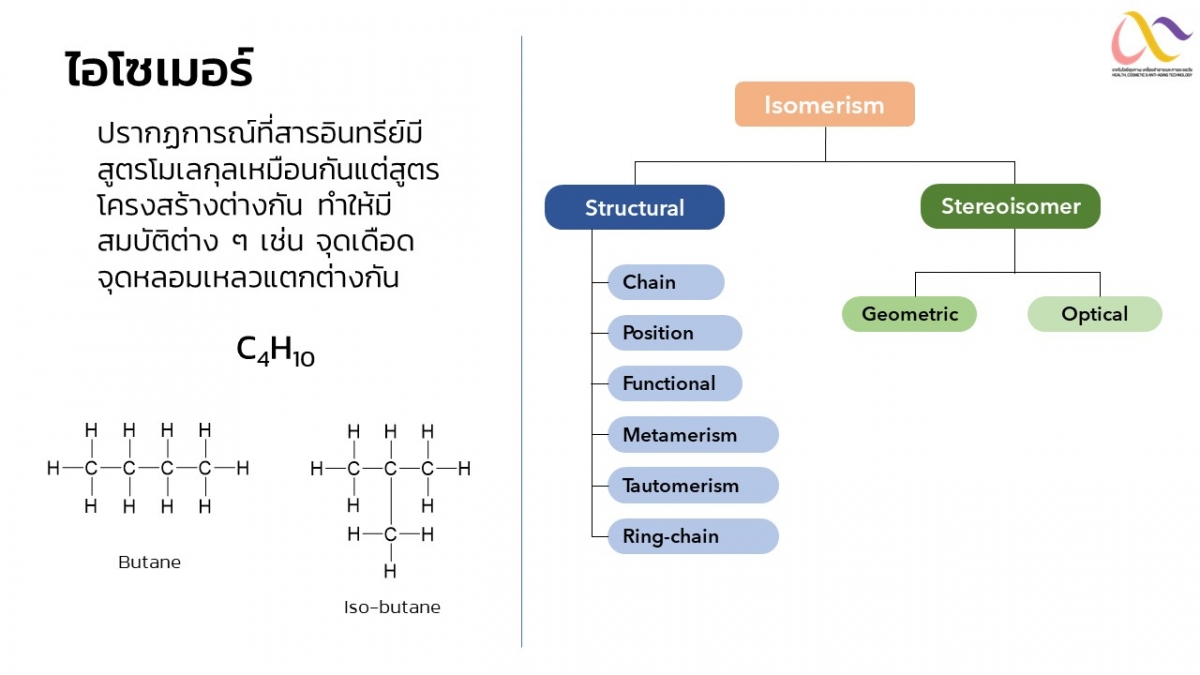 Isomer