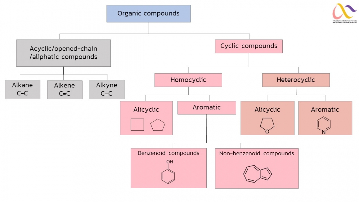 Organic compound