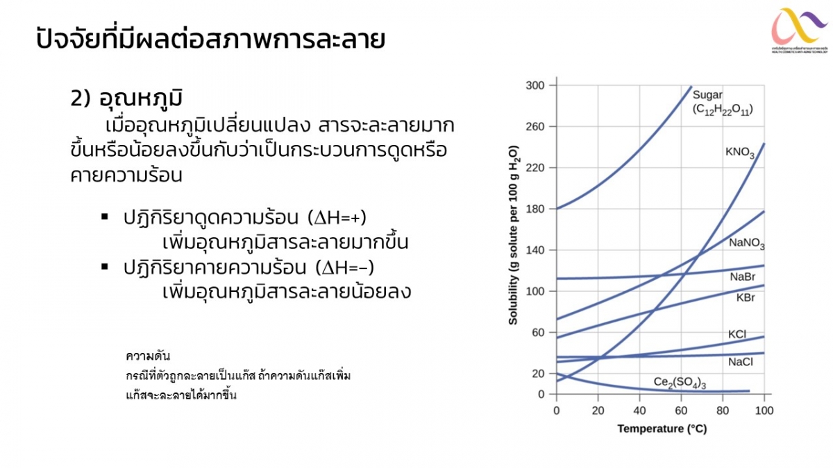 Solubility Effects/อุณหภูมิ