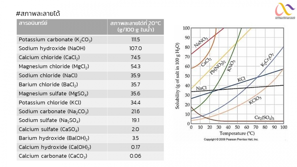 Solubility สภาพละลายได้